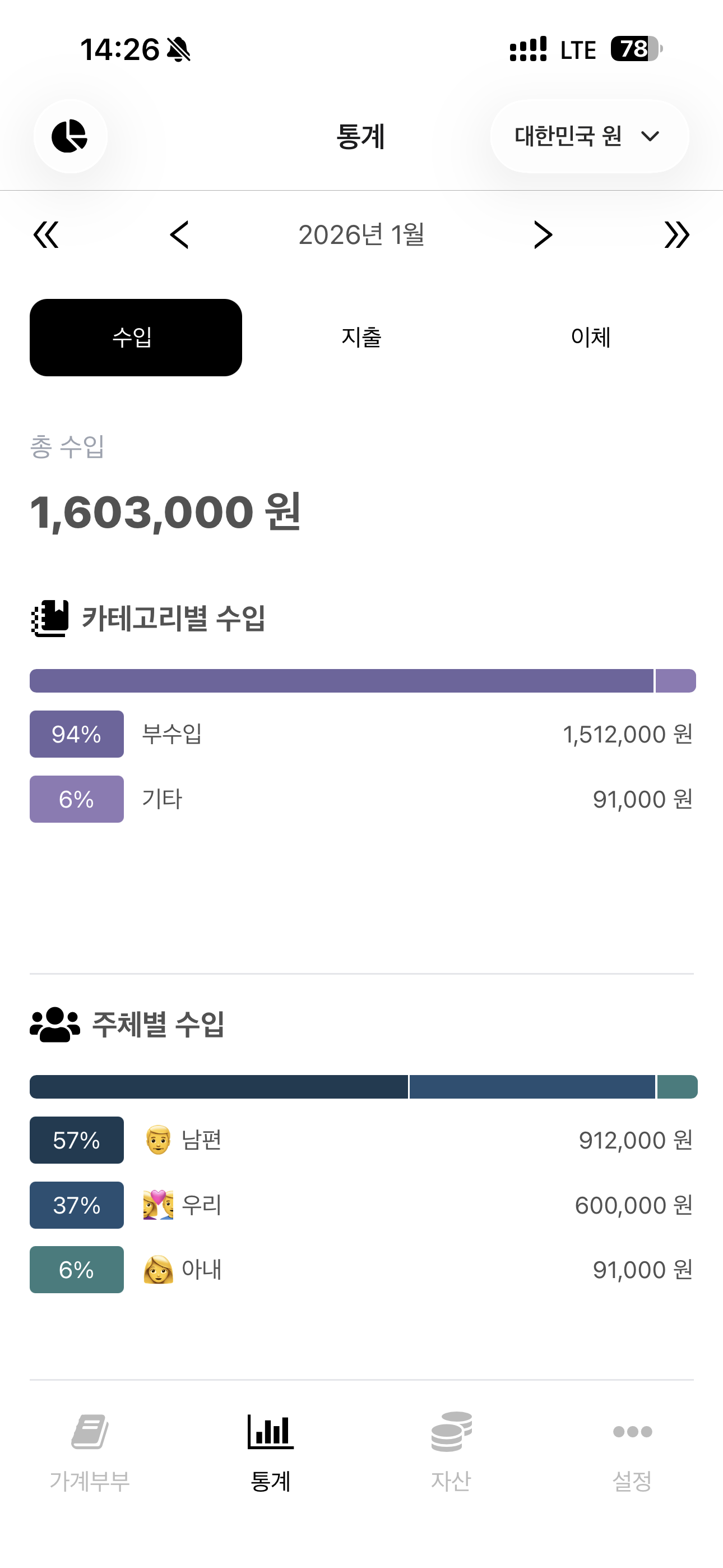 가계부부 앱 통계 화면