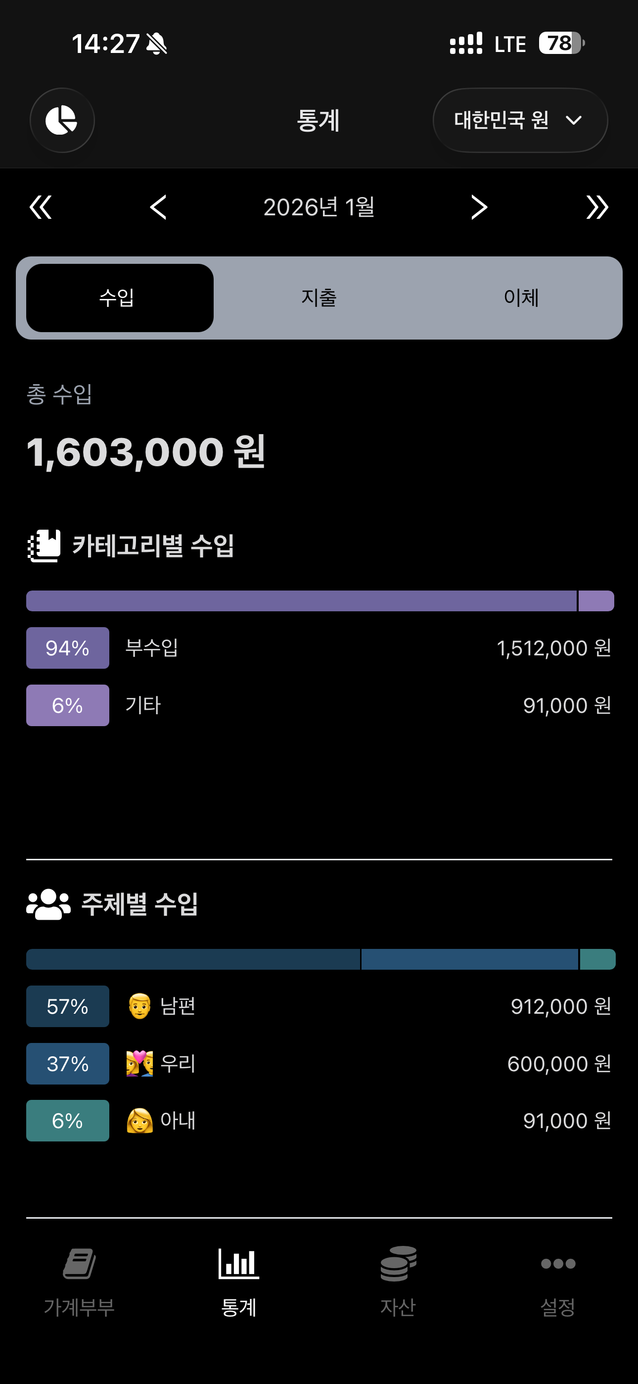 가계부부 앱 통계 화면 (다크 모드)